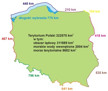 Polskiegranice