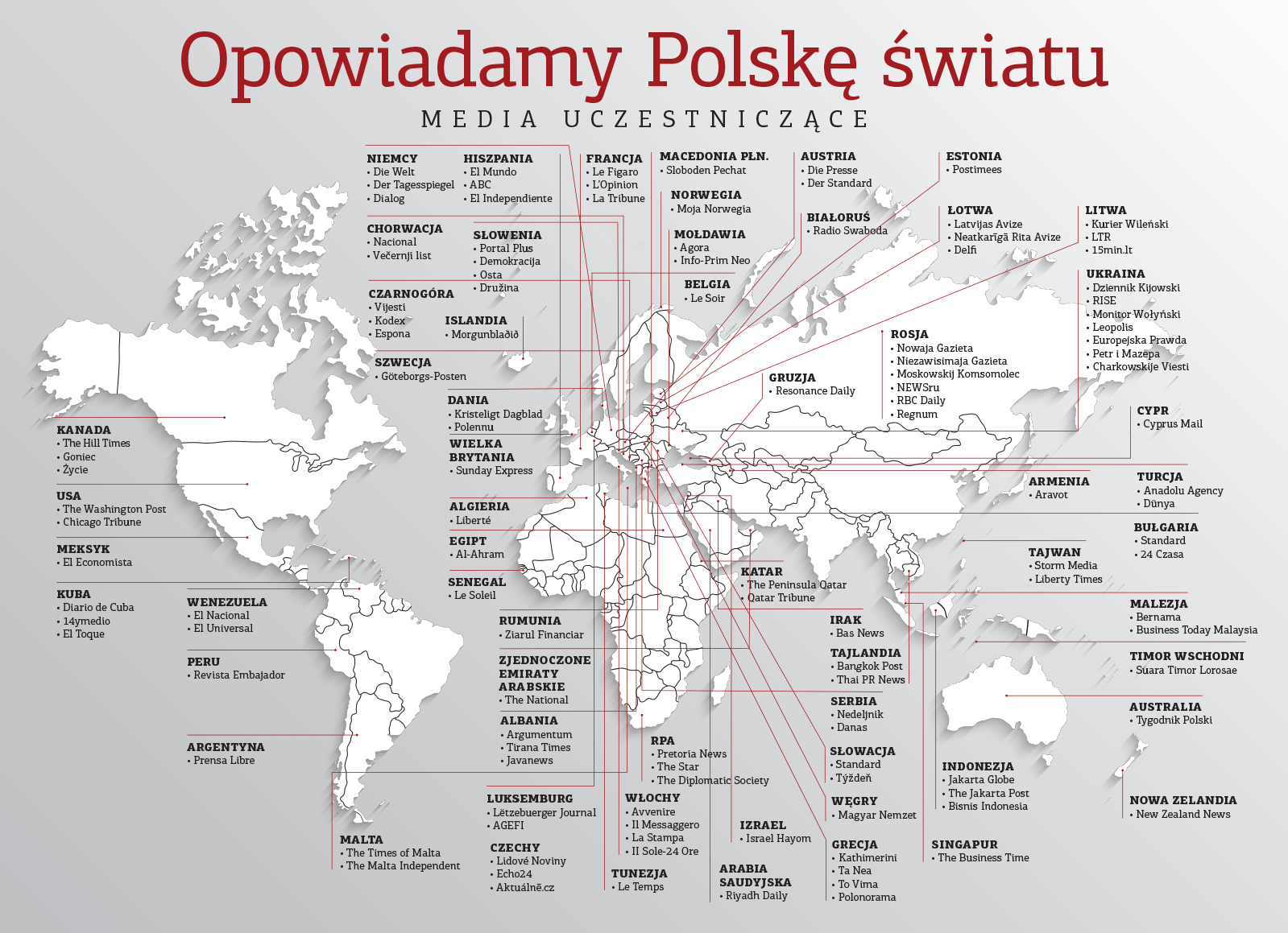 opowiadamu Polske swiatu